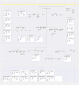 Аудит бізнес-процесів і системи роботи
