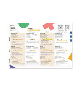 Табличка-магніт з граматикою