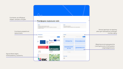Архітектура операційної системи в Notion