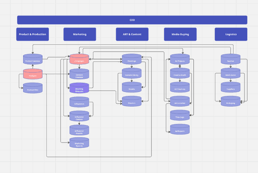 Навчання команди роботі в Notion-системі