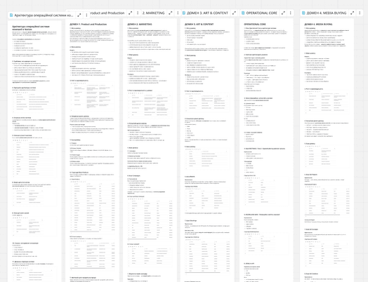 Аудит бізнес-процесів і системи роботи