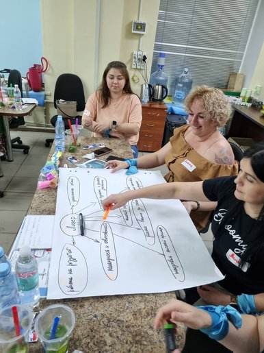 Rozwój Liderów i Zespołów