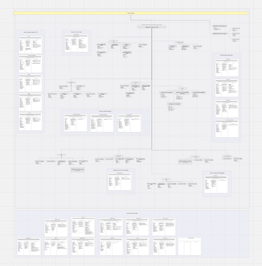 Навчання команди роботі в Notion-системі