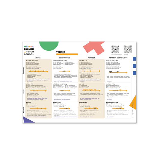 Табличка-магніт з граматикою